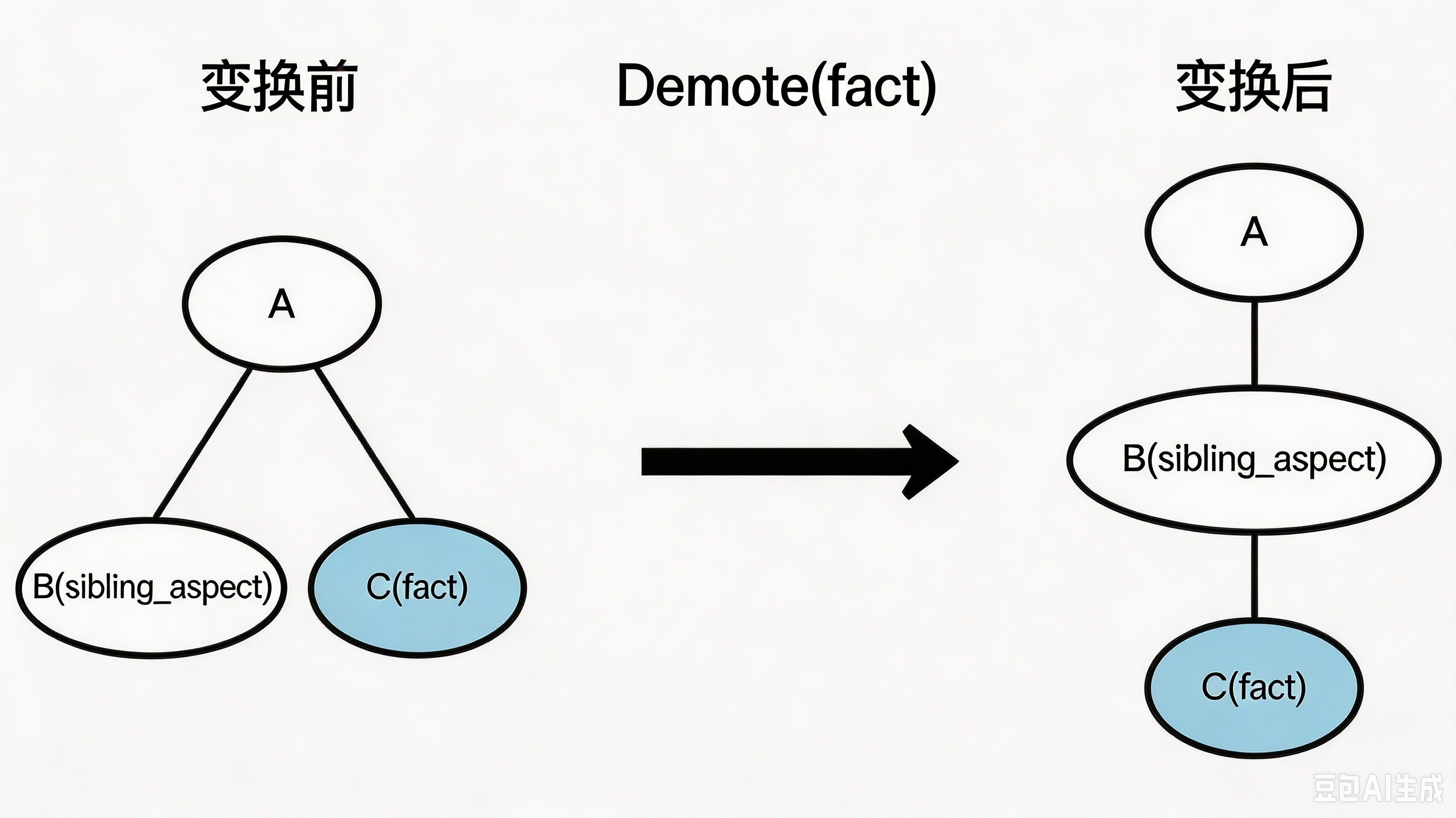 label_plot