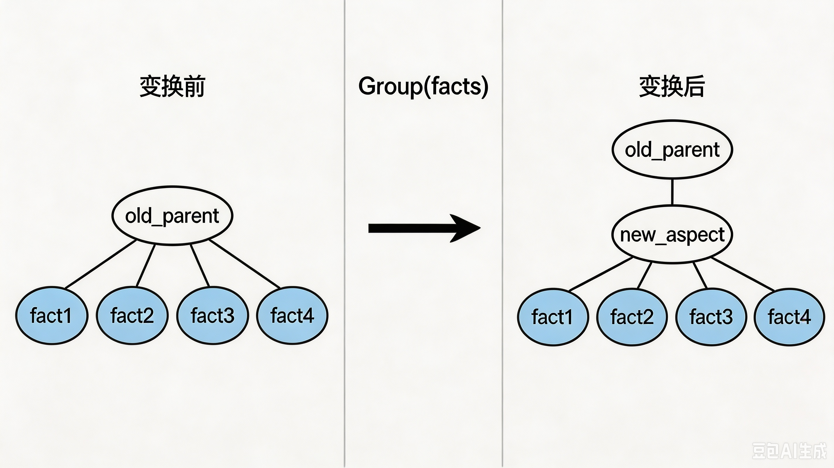 label_plot