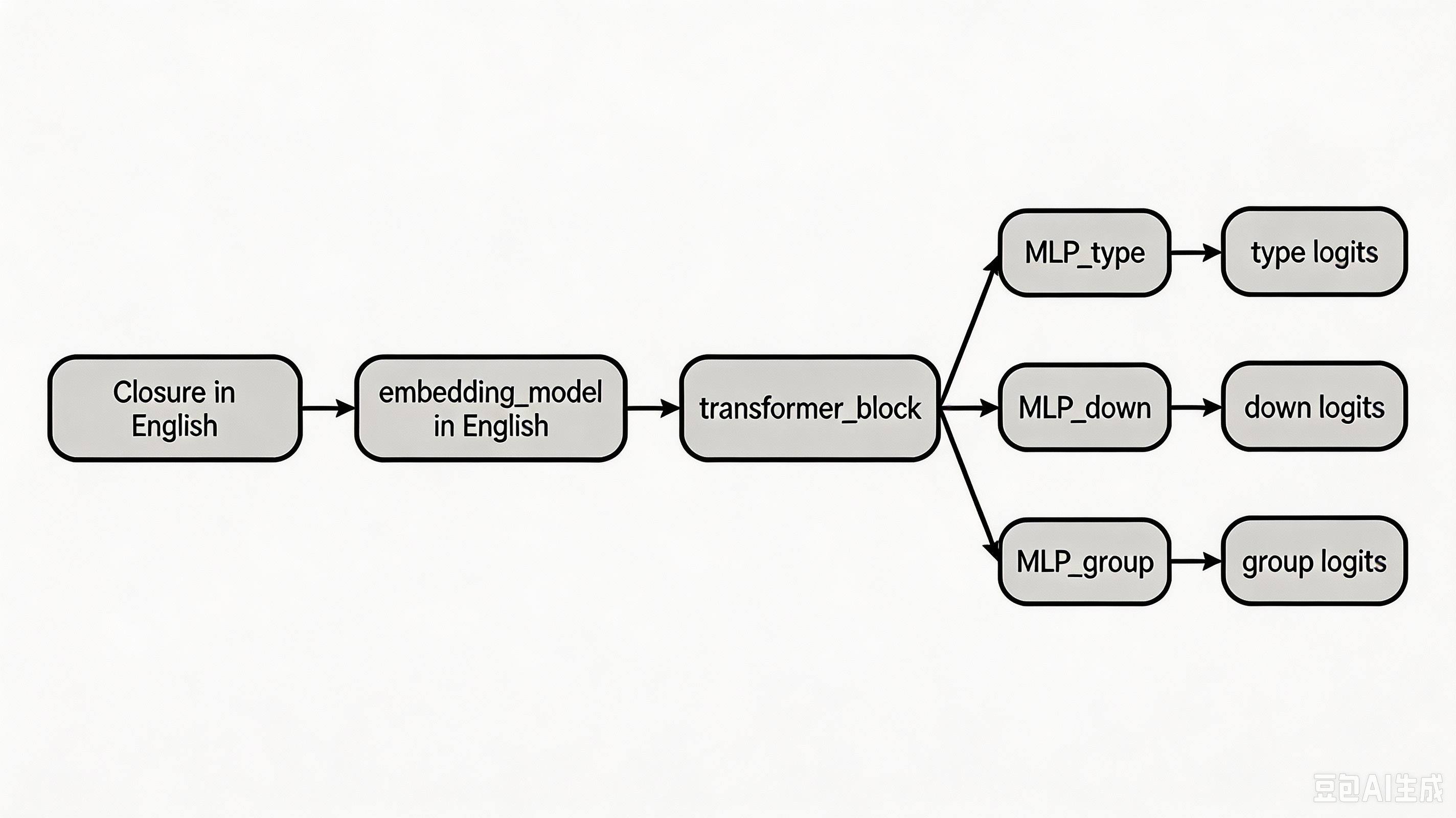 label_plot