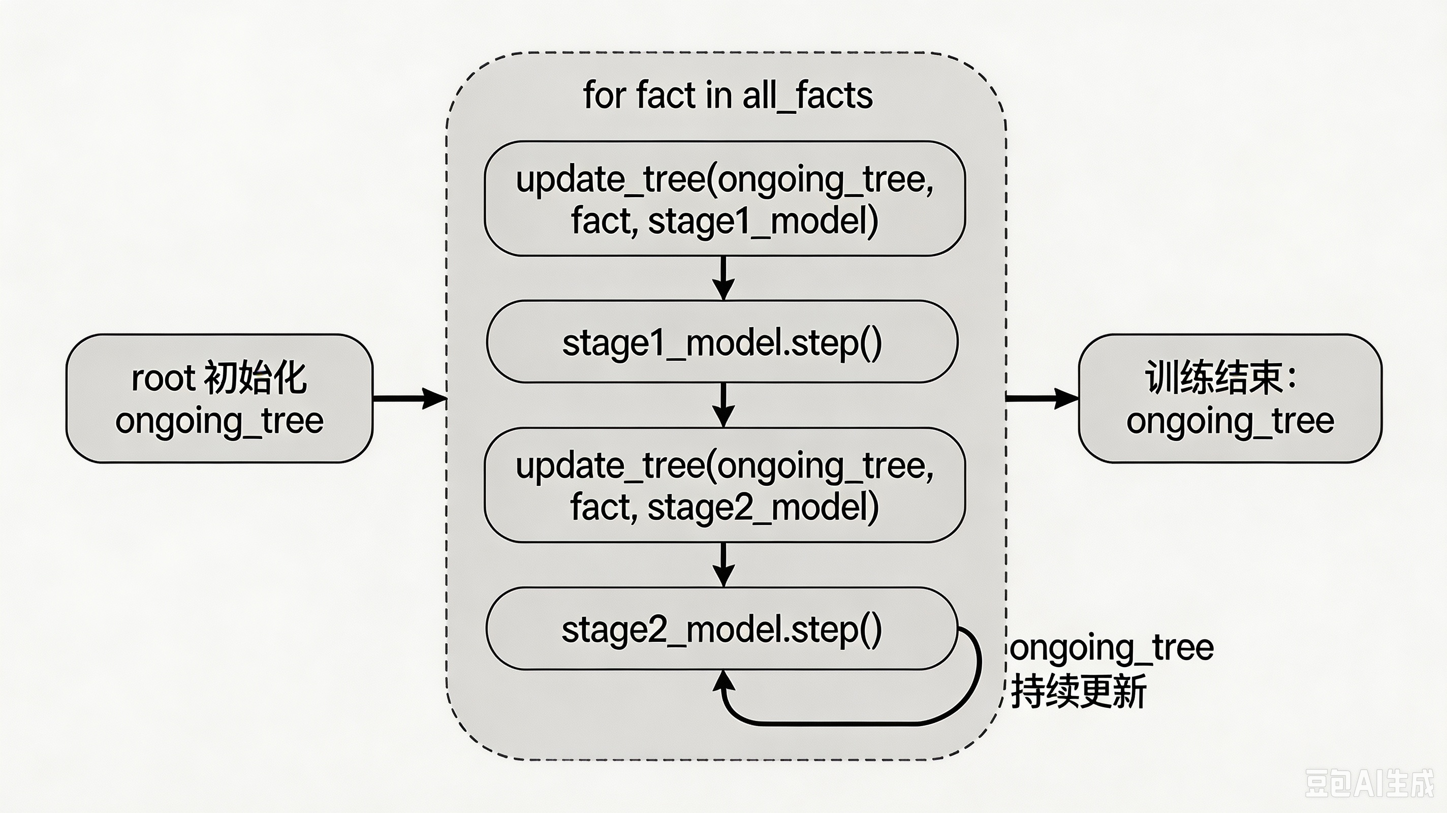 label_plot