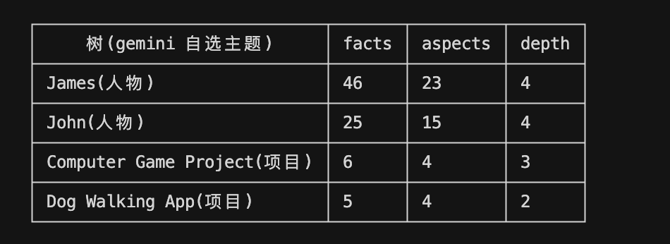 label_plot