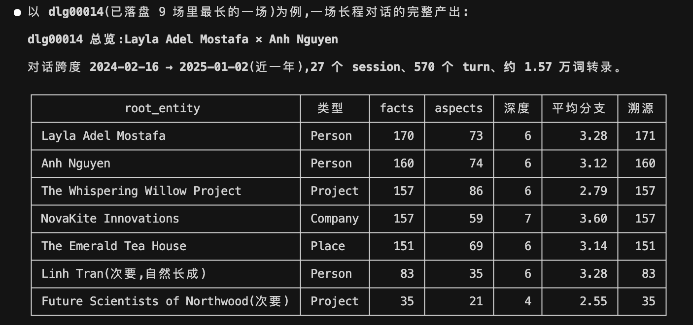 label_plot